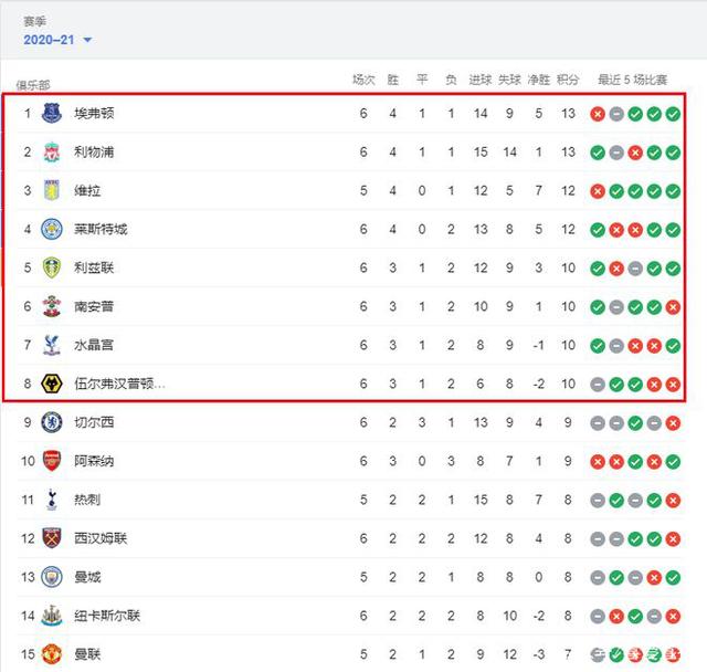 最容易被忽视的足球训练细节